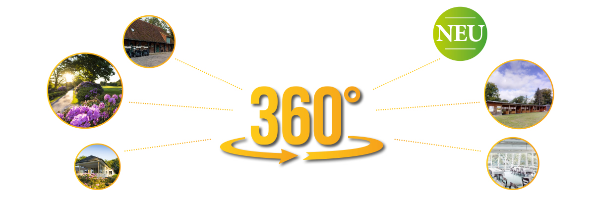360-Grad-Rundgang über die Anlage